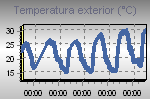 Temperature Graph Thumbnail